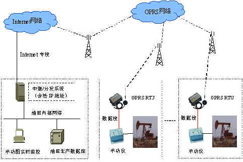 二,网络拓朴图